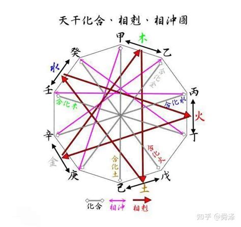 庚金 乙木|通俗的讲讲十天干的喜忌之庚金